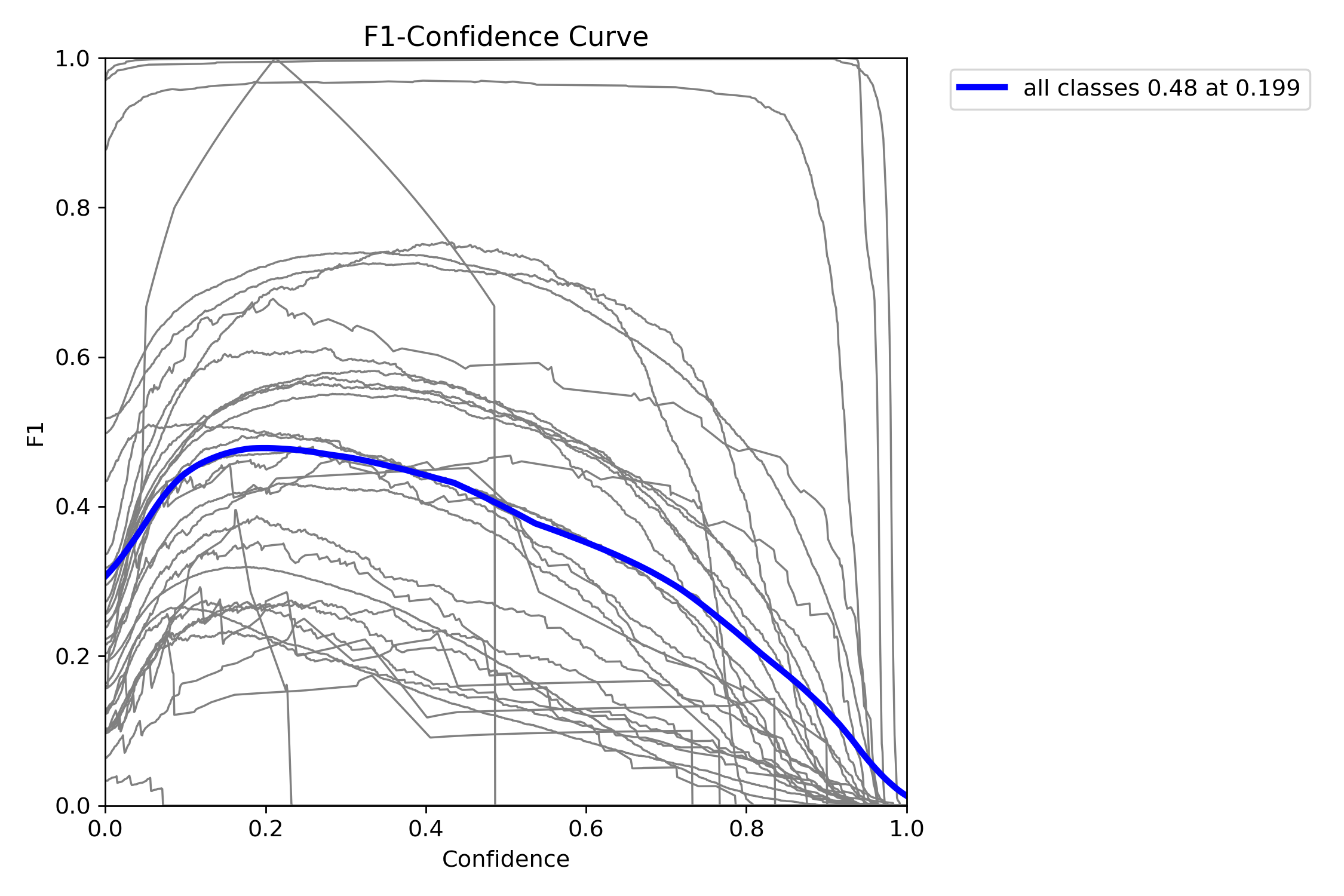 첨부파일/BoxF1_curve.png