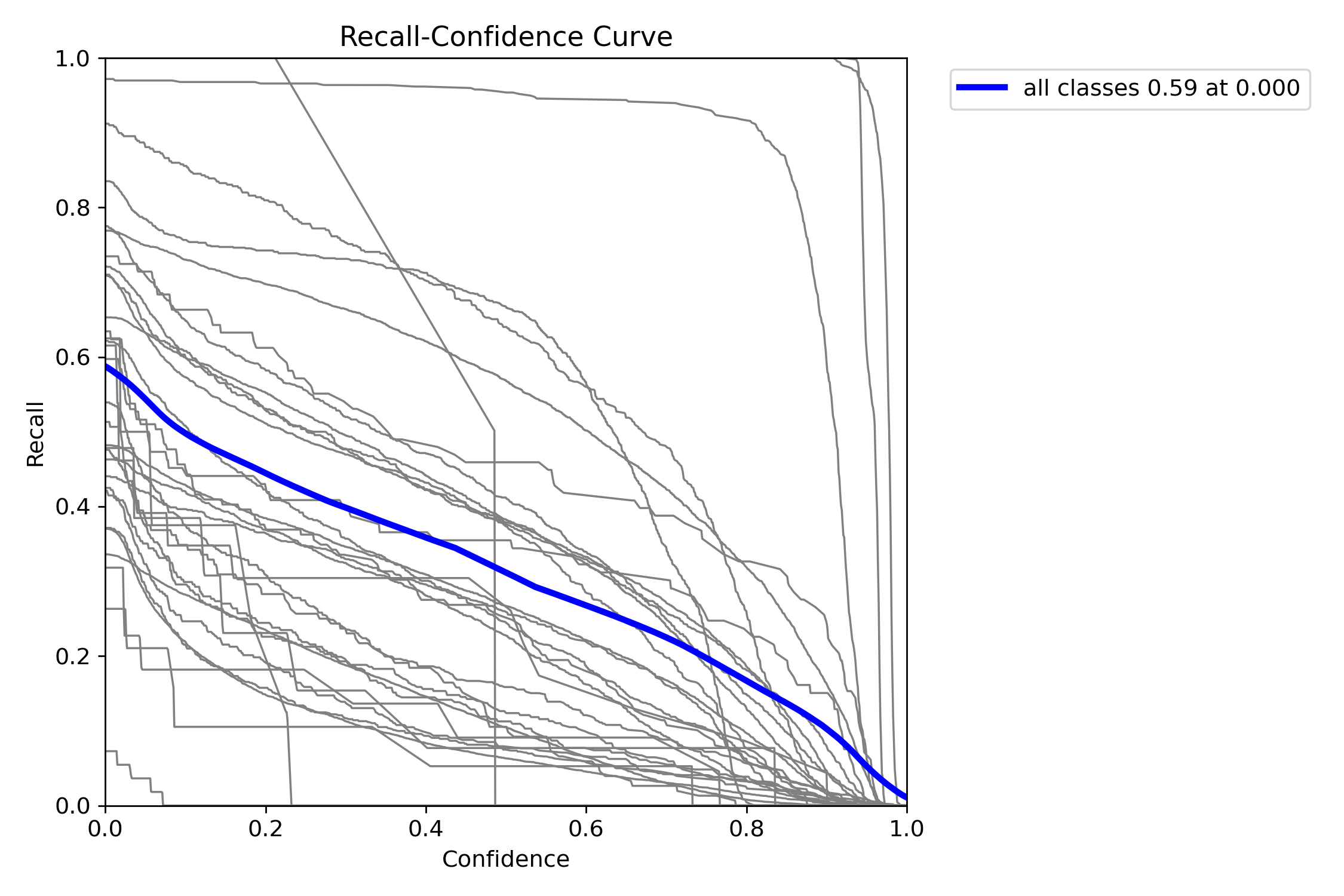 첨부파일/BoxR_curve.png
