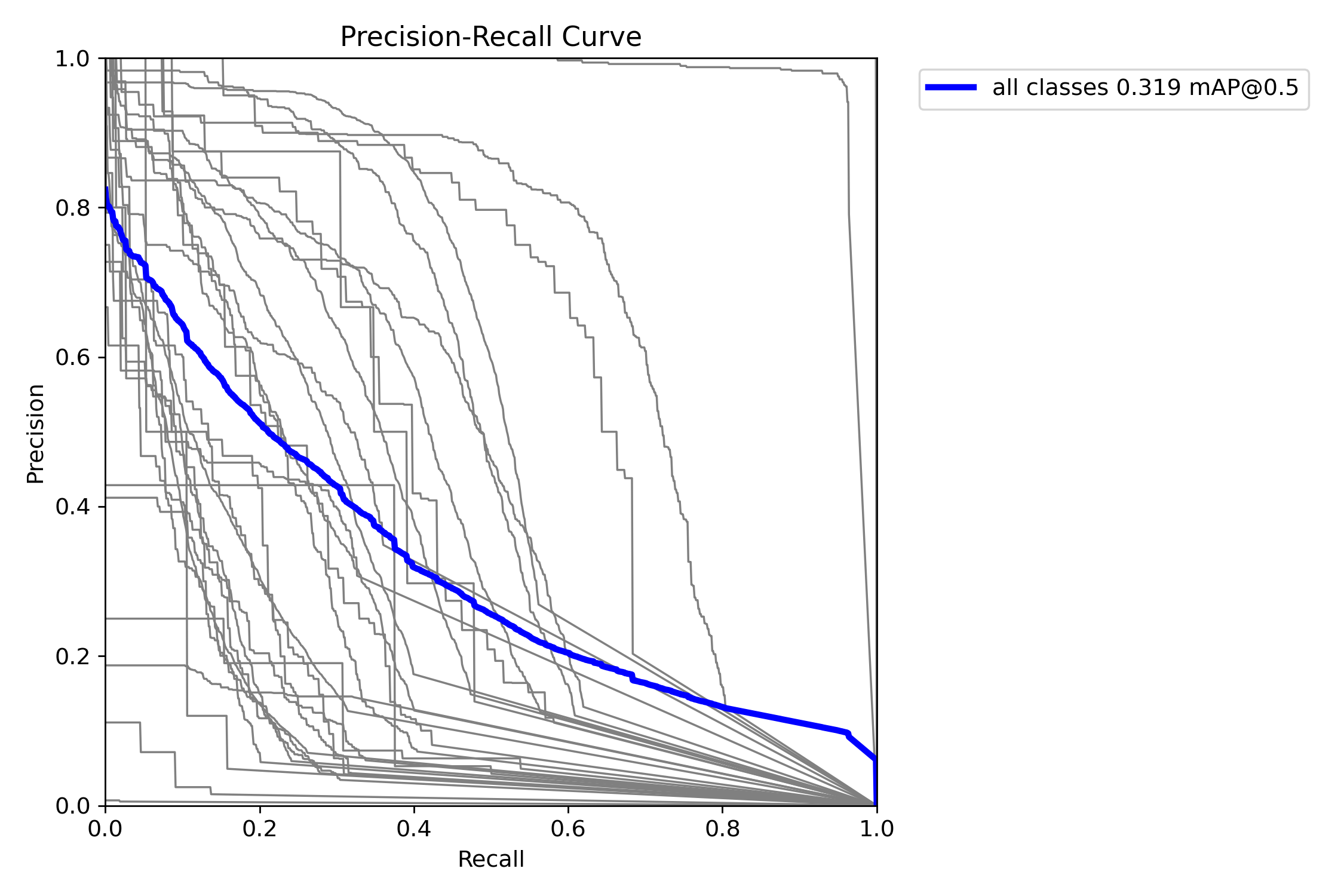 첨부파일/MaskPR_curve.png