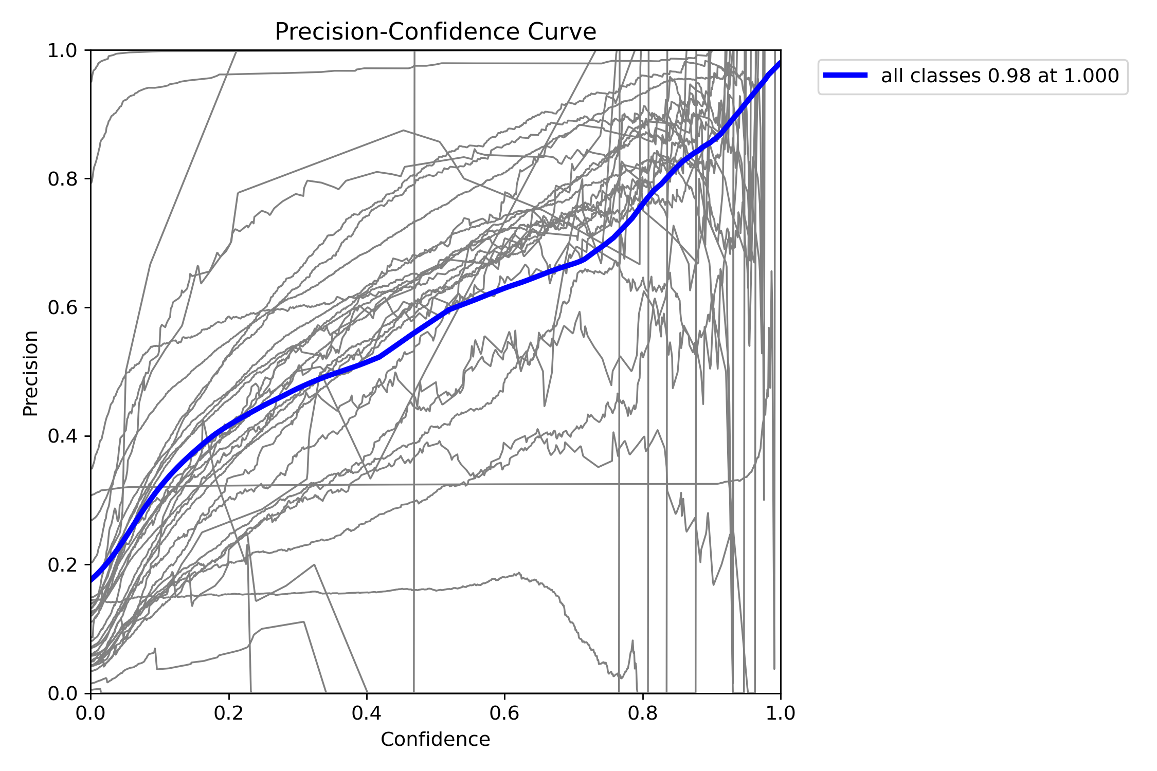 첨부파일/MaskP_curve.png