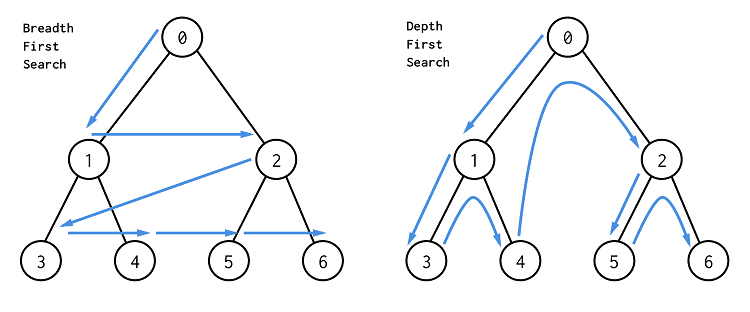 첨부파일/algorithm-BFS,DFS.png