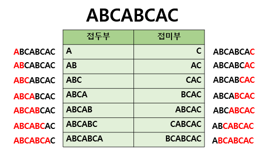 첨부파일/algrithm-image02.png