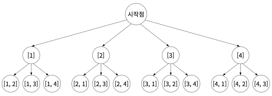 첨부파일/backtracking-1.png