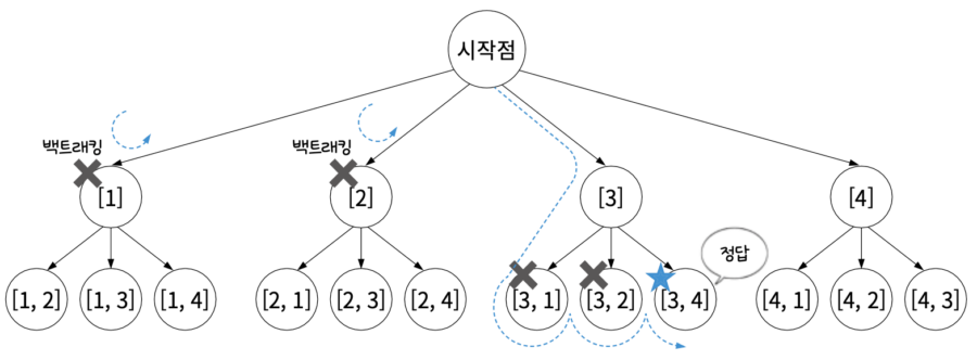 첨부파일/backtracking-3.png