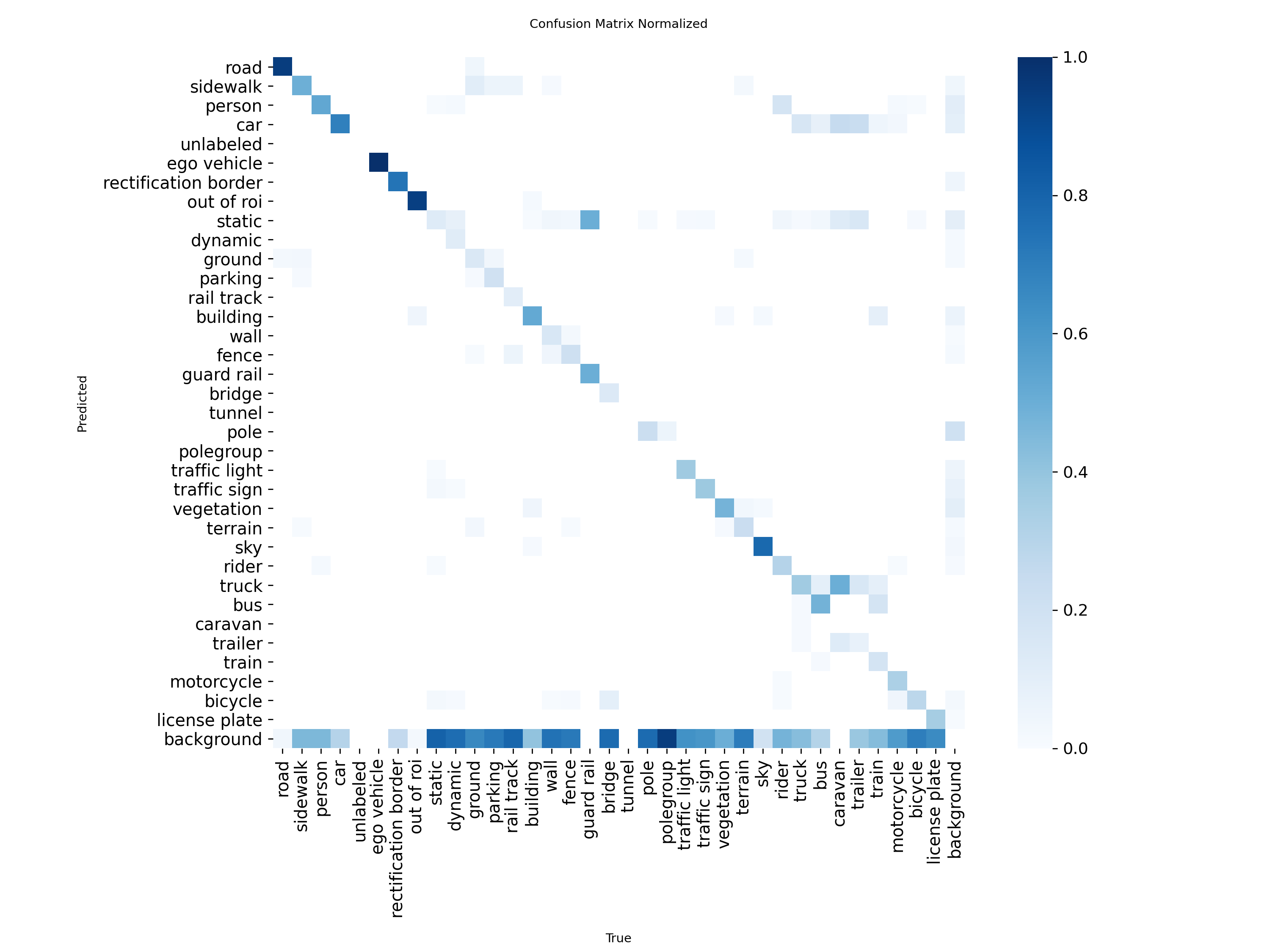 첨부파일/confusion_matrix_normalized.png