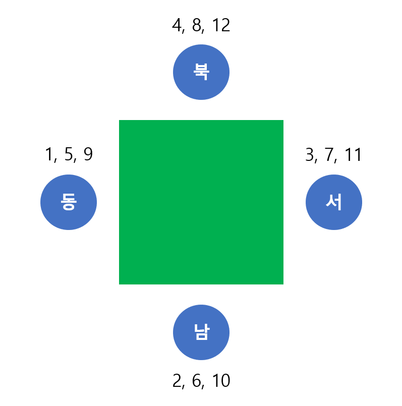 첨부파일/game-마작4.png