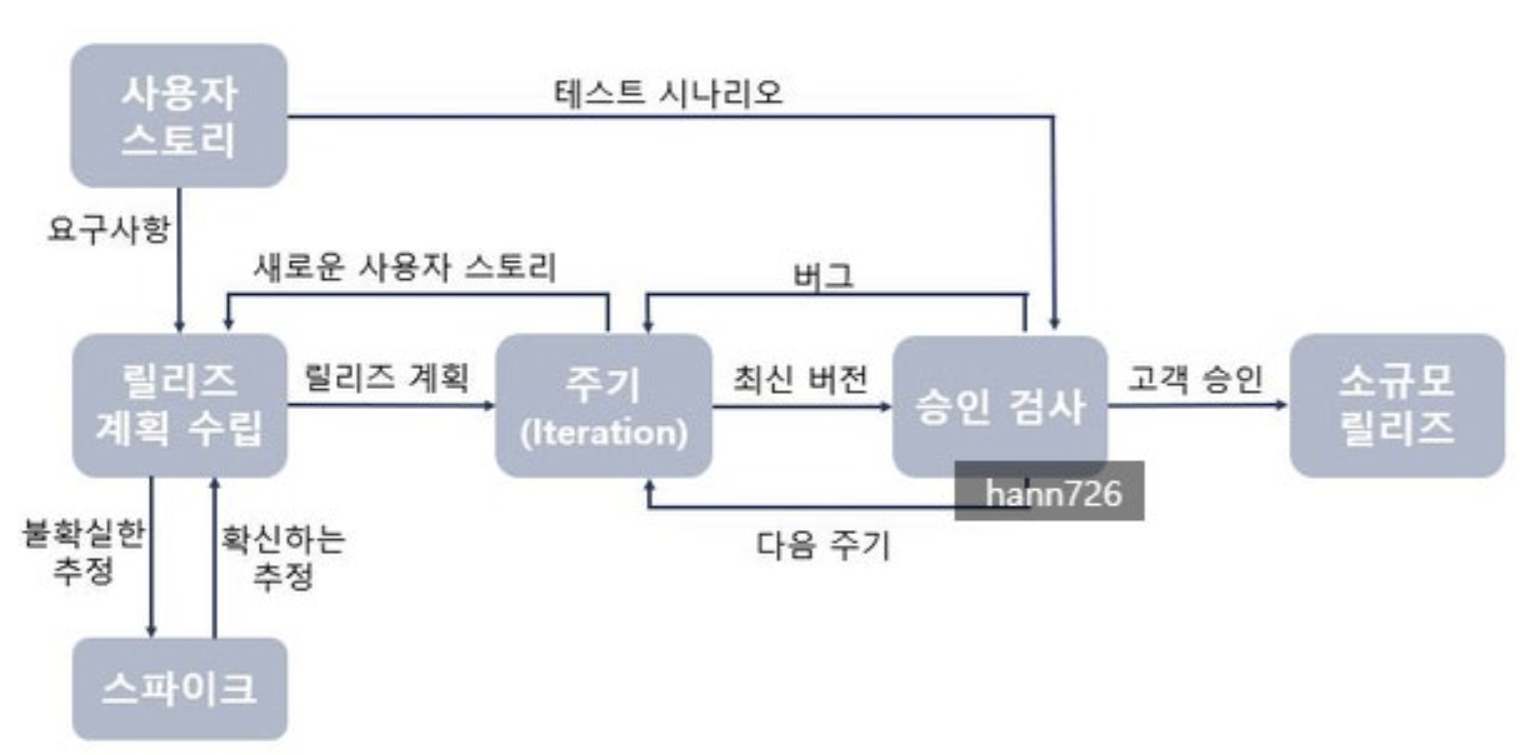 첨부파일/정보처리기사-XP.png