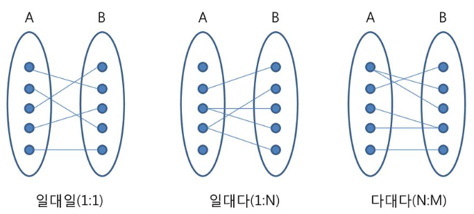 첨부파일/정보처리기사-relationship.png