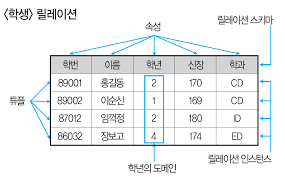 첨부파일/정보처리기사-릴레이션.png