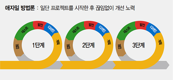첨부파일/정보처리기사-애자일.jpg