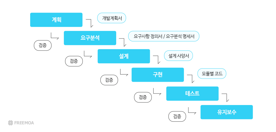 첨부파일/정보처리기사-폭포수.jpg